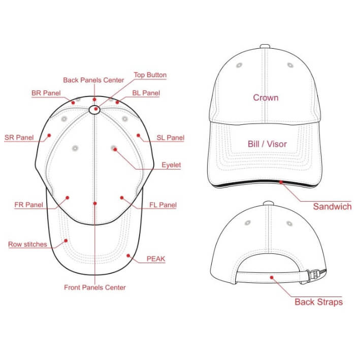 the structure of cap